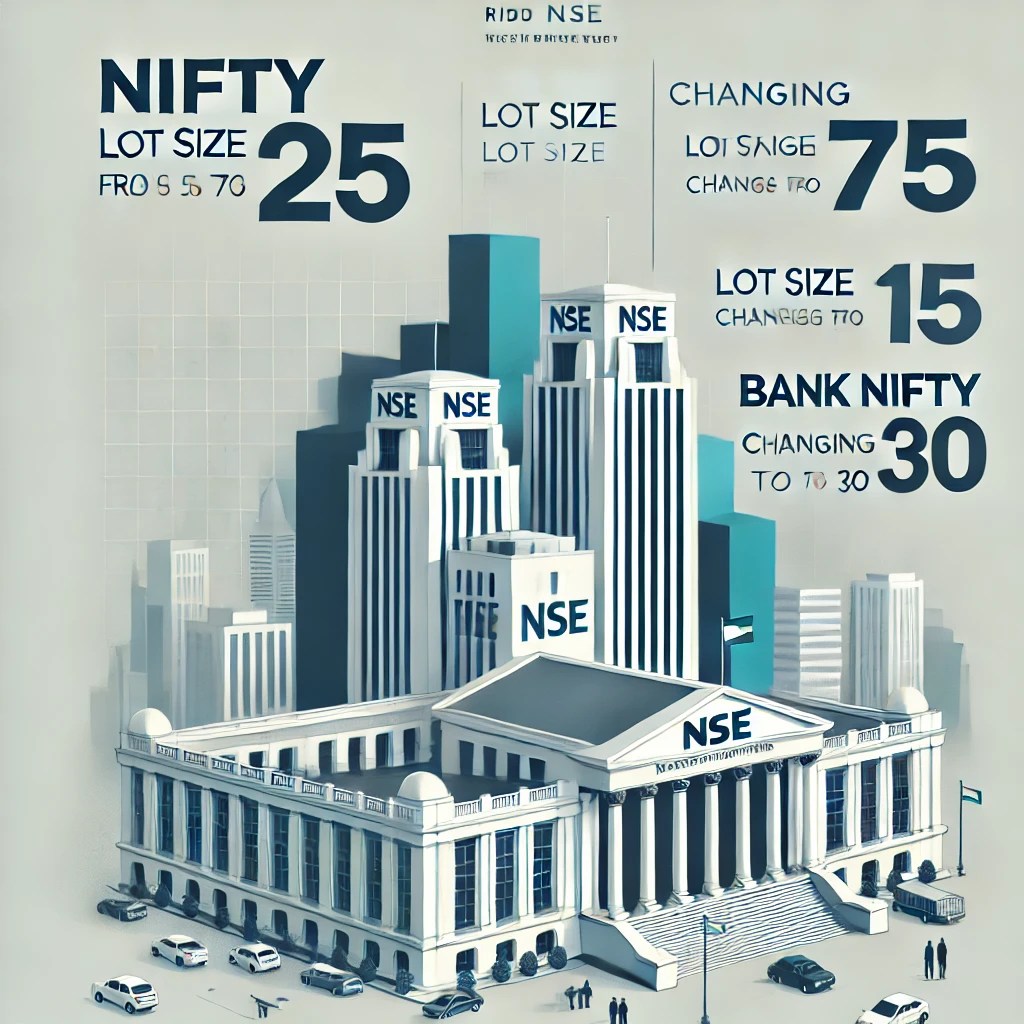 Nifty and Bank Nifty lot size changes February 2025, showing lot size increasing from 25 to 75 for Nifty and 15 to 30 for Bank Nifty with the NSE building in the background.