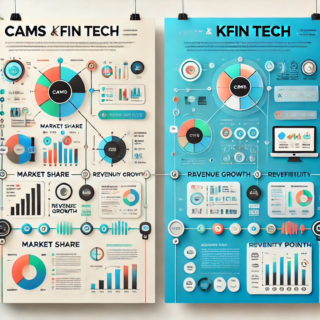 Infographic comparing CAMS and KFin Tech investment potential